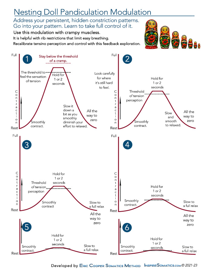 Nesting Doll Pandiculation Modulation PDF